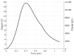 Figure 19