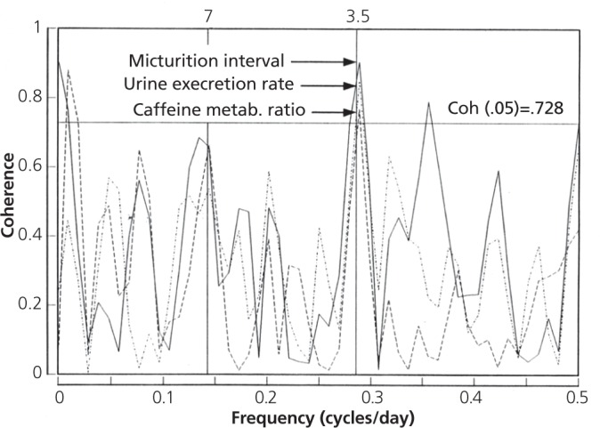 Figure 32A