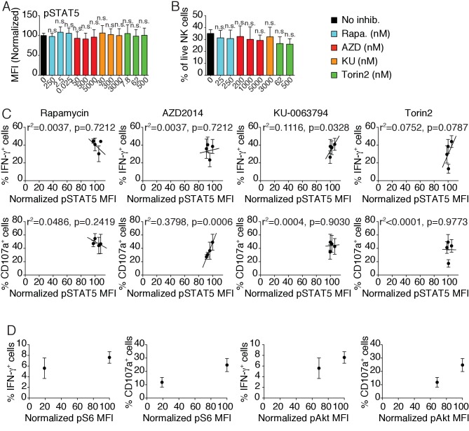 Figure 4—figure supplement 1.