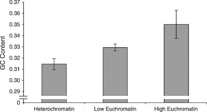 Figure 3.—