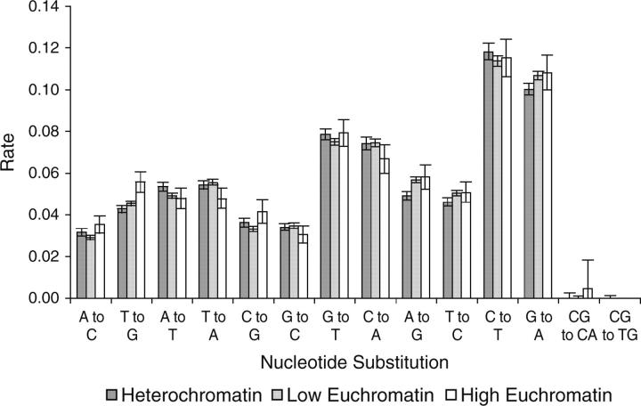 Figure 4.—