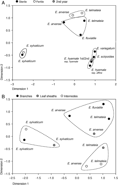 Fig. 5