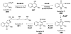 Figure 75