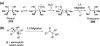 Figure 72