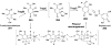 Figure 74