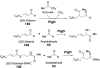 Figure 37