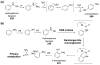 Figure 64