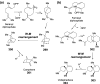 Figure 77