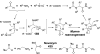 Figure 41