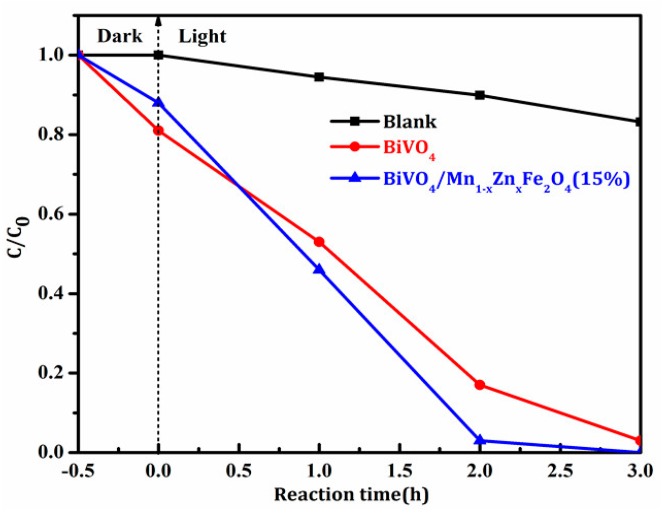 Figure 9