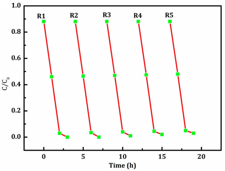 Figure 10