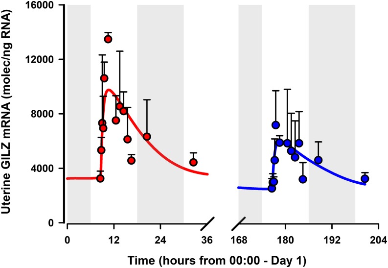 Fig. 7.