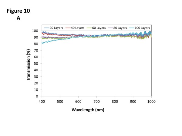 Figure 9