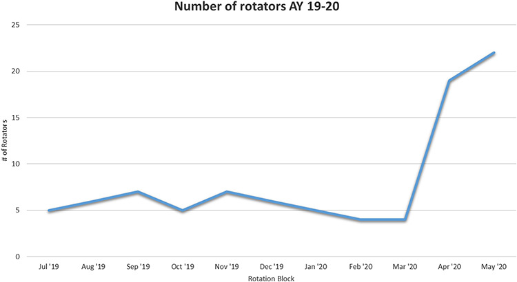 FIGURE 4.