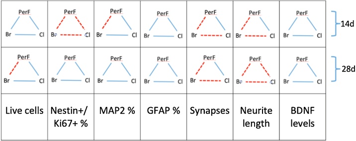 Fig. 8