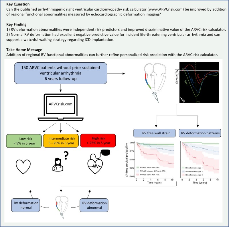 Structured Graphical Abstract