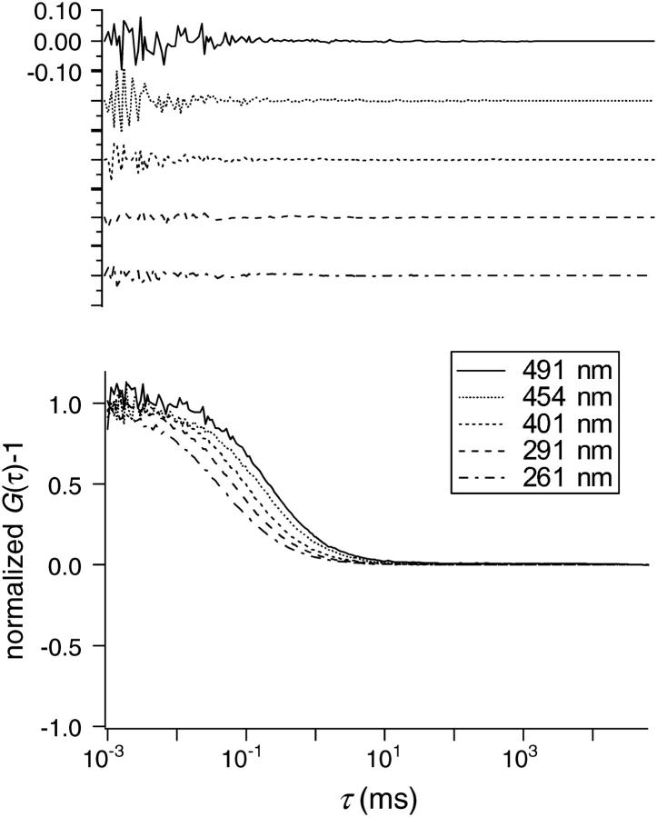 FIGURE 3