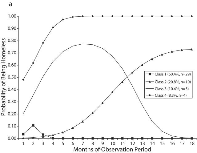 FIGURE 1—