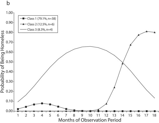 FIGURE 1—