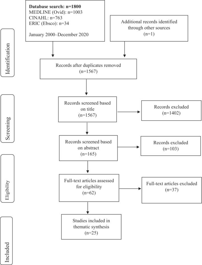 FIGURE 1