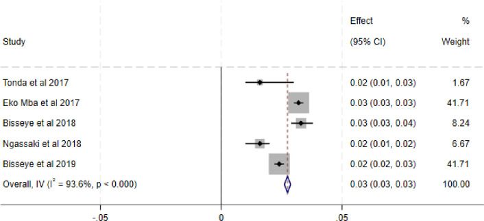 Fig 5