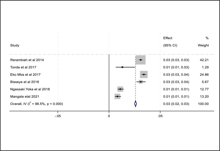 Fig 2