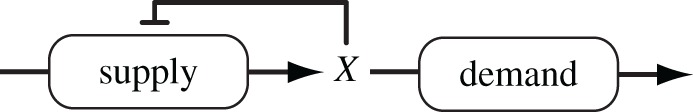 Figure 8.