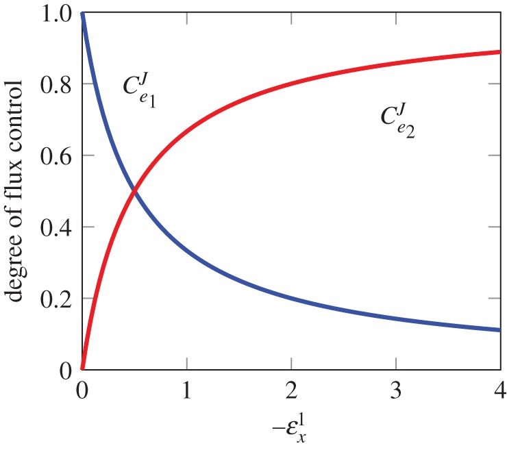 Figure 10.