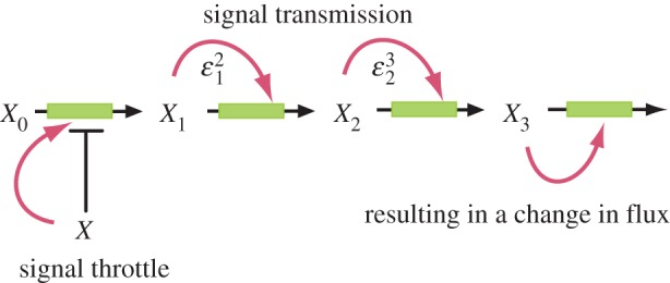 Figure 12.