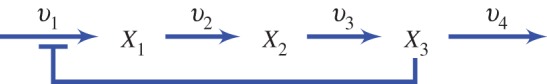 Figure 9.