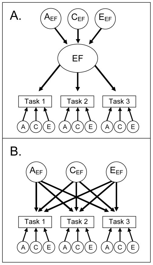 Figure B1