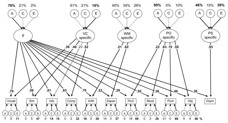 Figure C1