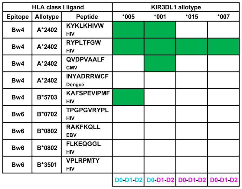 graphic file with name nihms335871f5.jpg