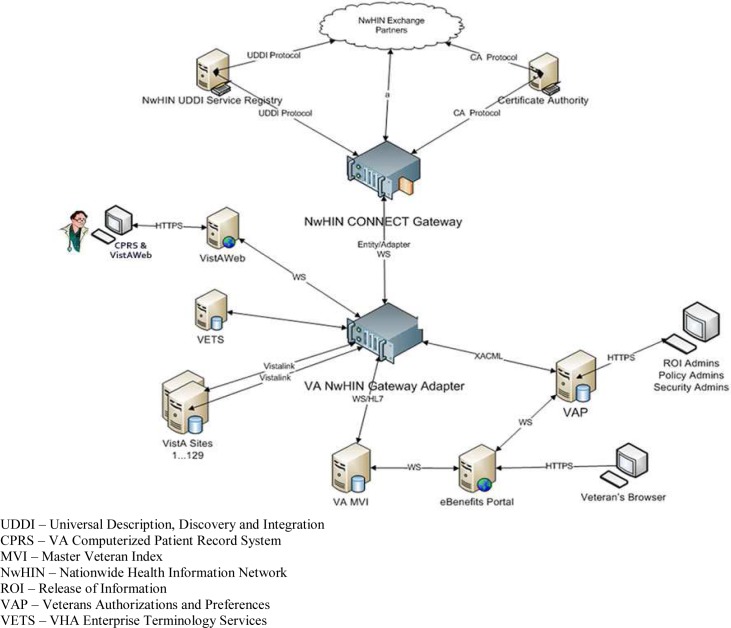 Figure 3: