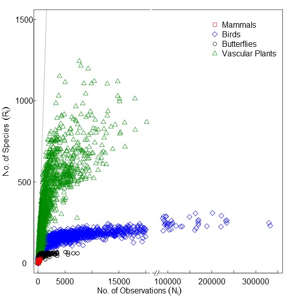 Figure 1a.