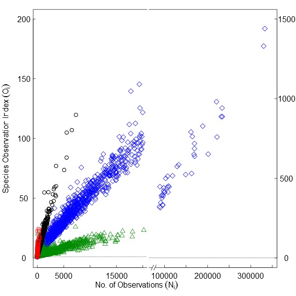 Figure 1b.