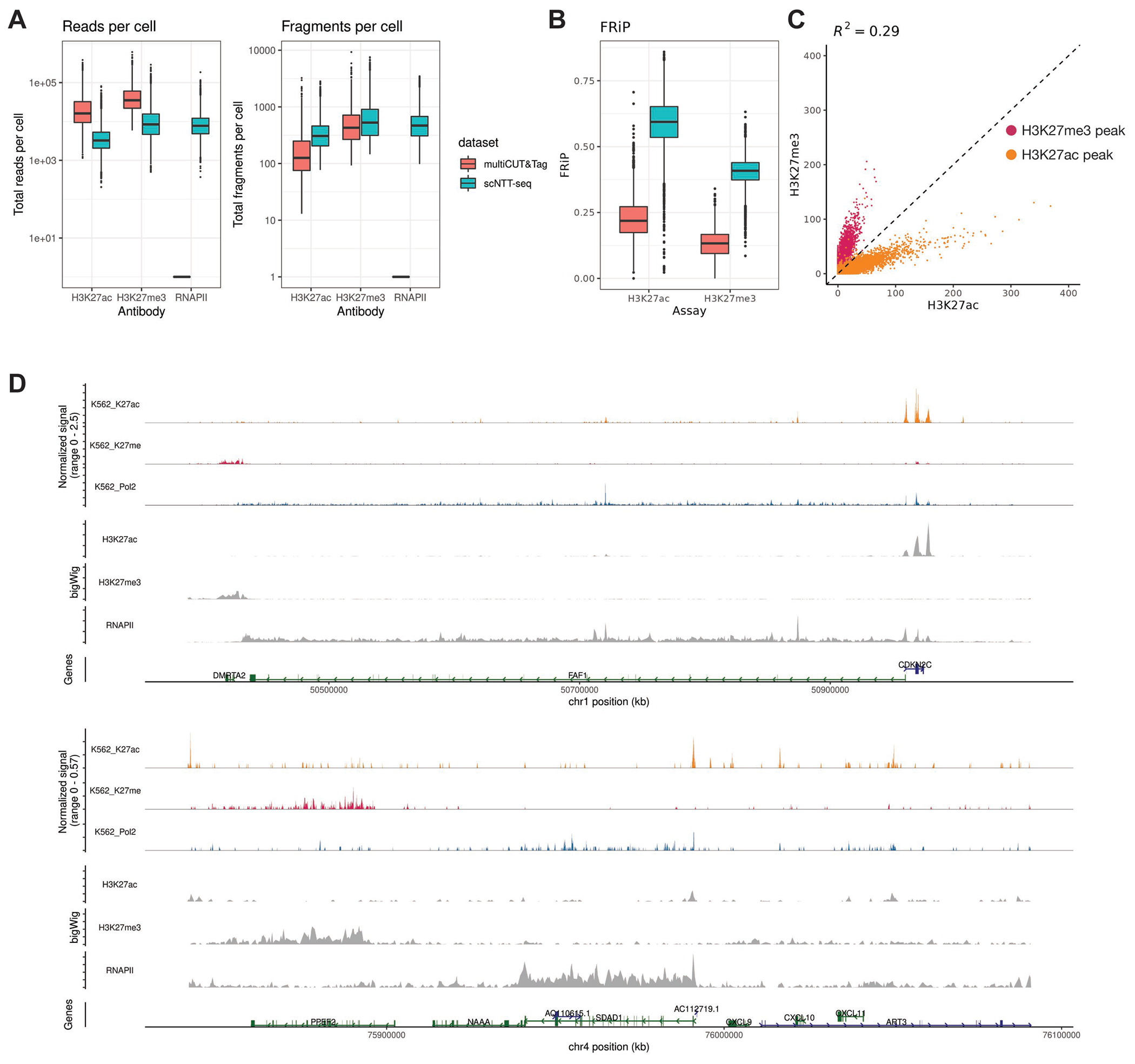 Extended Data Figure 2.