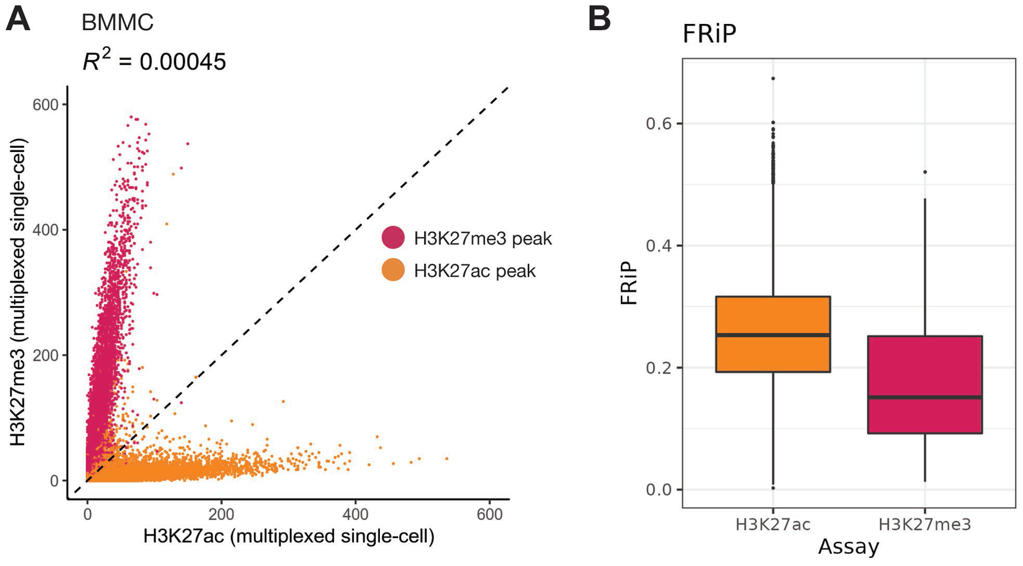 Extended Data Figure 4.