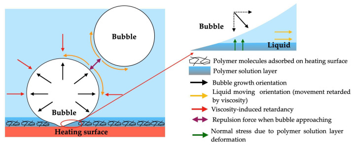 Figure 19