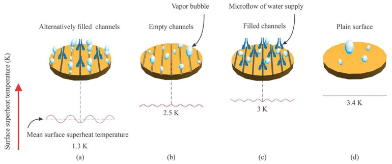 Figure 17