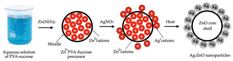 Figure 21