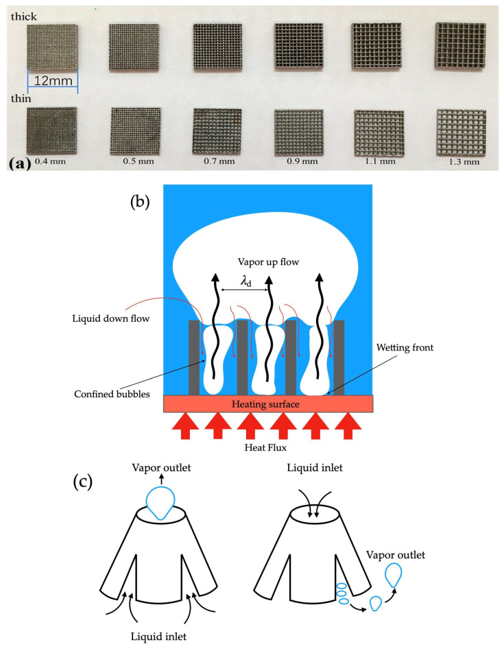 Figure 14