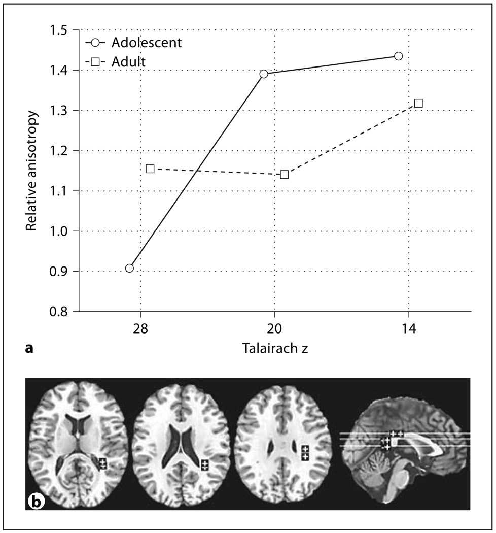 Fig. 6