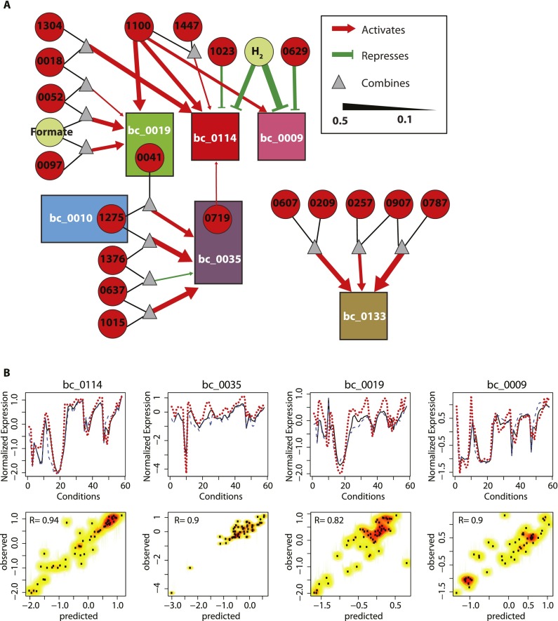 Figure 4.