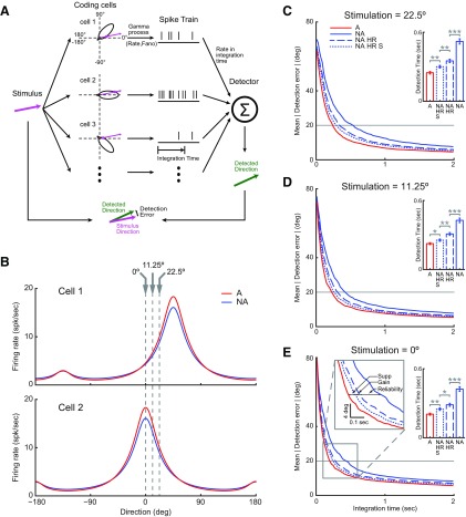 Figure 10.