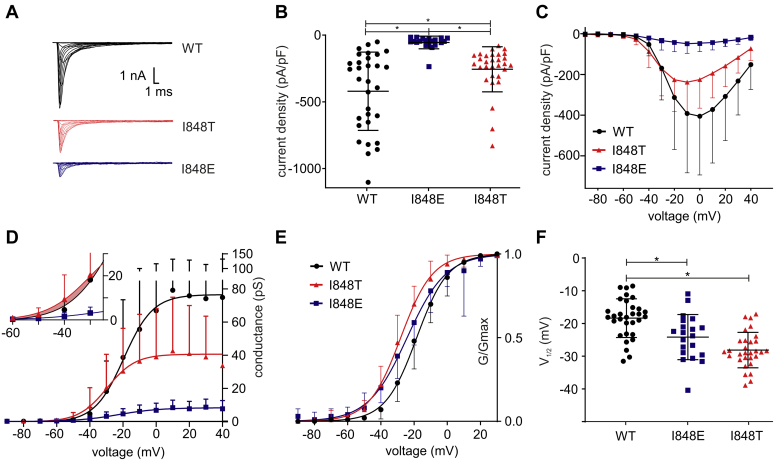 Figure 3