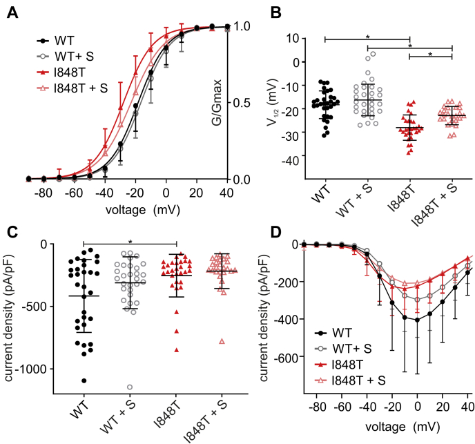 Figure 2