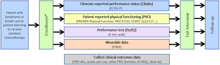 Figure 1: