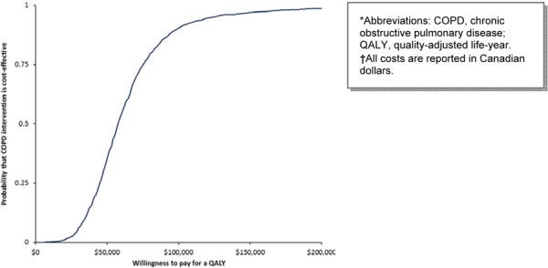 Figure 10: