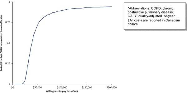 Figure 11: